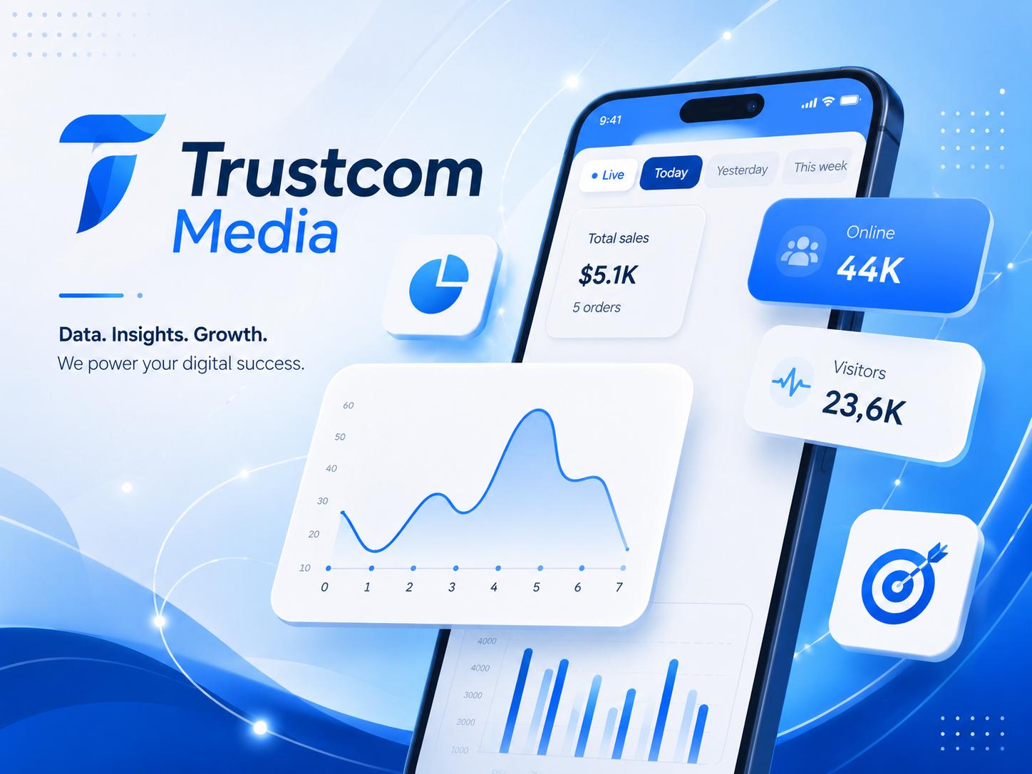 Trustcom dashboard