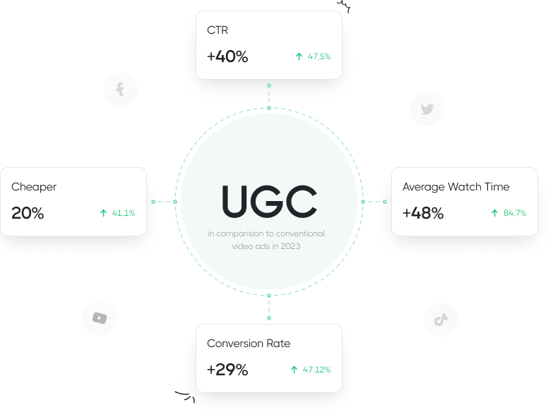 UGC so với video quảng cáo thông thường